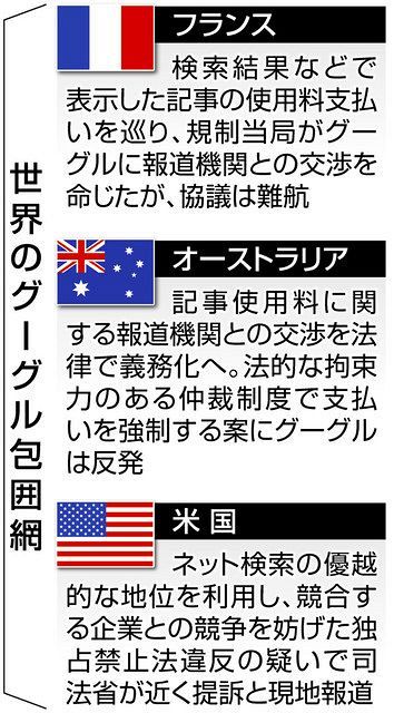 グーグルが3年1000億円超の記事使用料 規制かわすpr作戦か 東京新聞 Tokyo Web