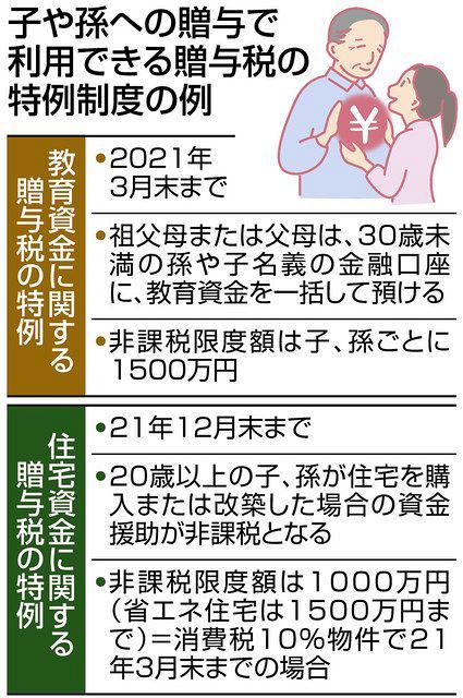 14周年記念イベントが 新日本法規 相続贈与税 消費税 3冊セット