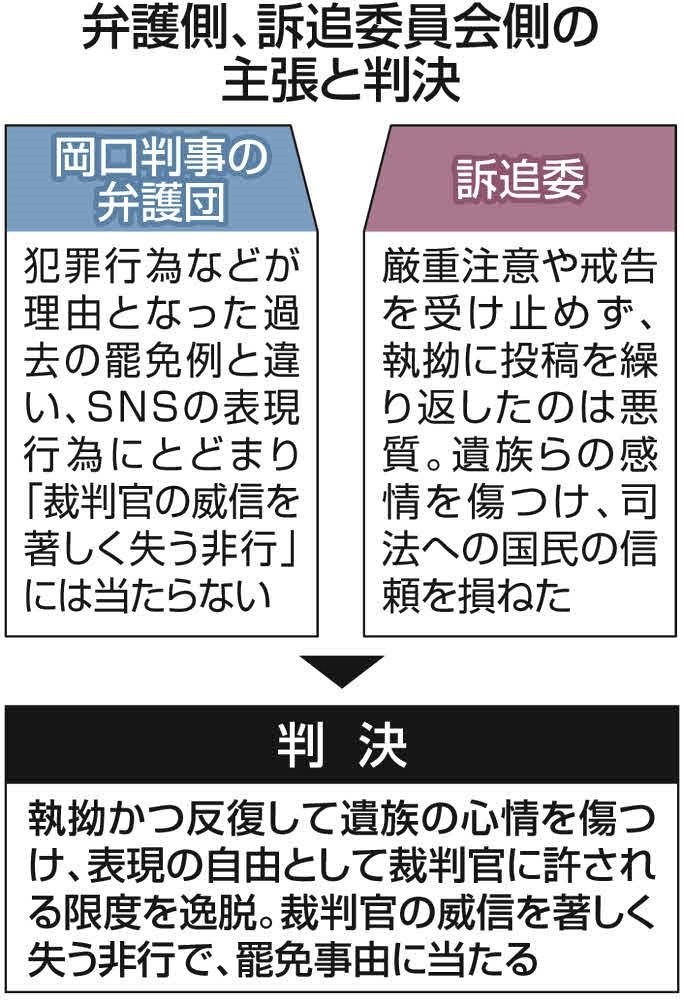 岡口基一元判事が語った弾劾「これはもう裁判ではない」…その真意は 不