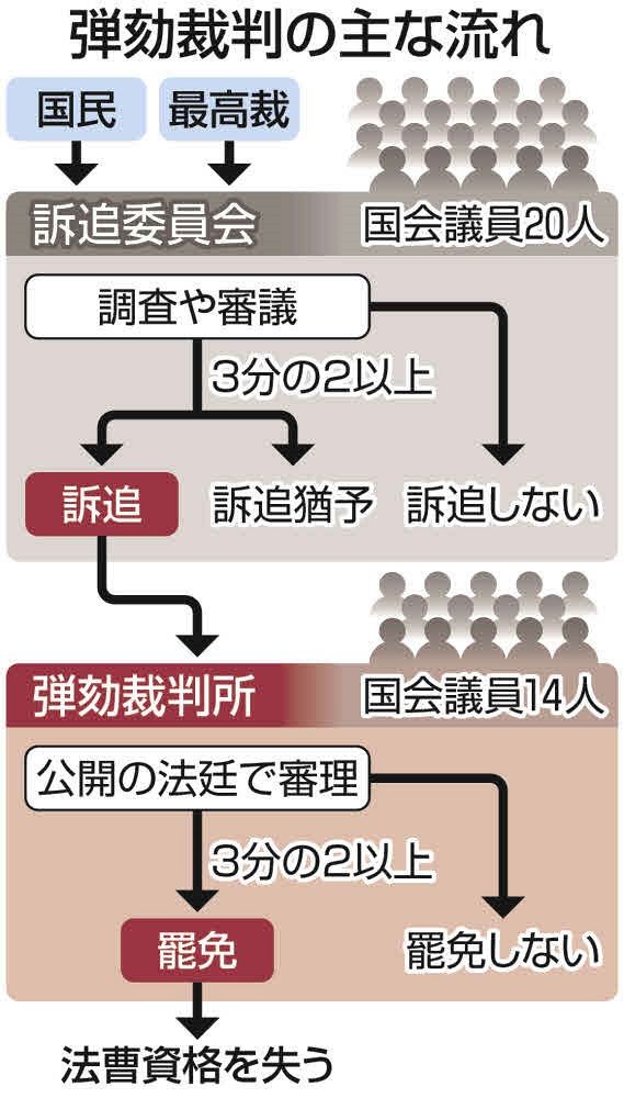岡口基一元判事が語った弾劾「これはもう裁判ではない」…その真意は 不