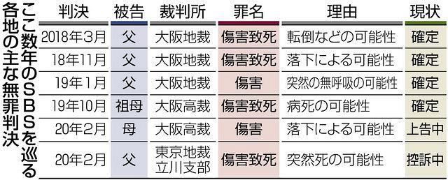 乳児揺さぶり訴訟で母に無罪判決 岐阜地裁 犯罪証明できない 東京新聞 Tokyo Web