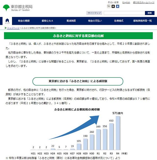 ふるさと納税に東京都が「反対」 都のサイトに見直し求める見解を掲載