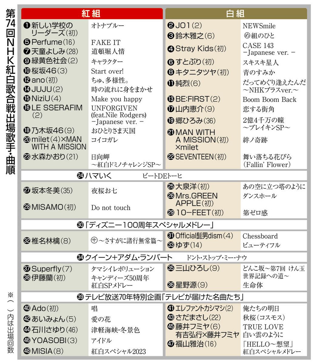 紅白 出演 者
