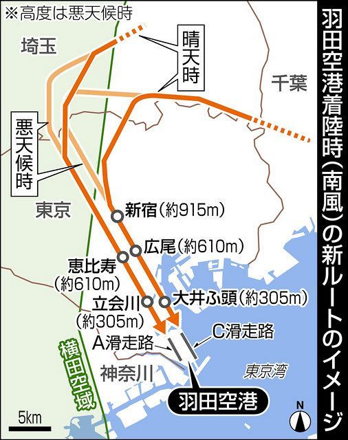 羽田新ルート 80デシベルでも住宅の防音工事は補助の対象外 国の 裏技 が明らかに 東京新聞 Tokyo Web