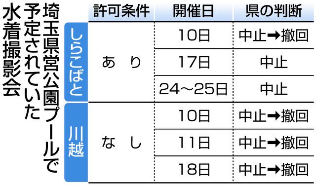 緊縛写真 昭和js jc　全裸 東京、千葉は厳しいから埼玉で!? 5年間で120回 県営プールでの「水着撮影会」騒動で考える、表現の自由と児童ポルノ：東京新聞デジタル