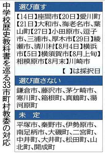 中学校歴史教科書 15市町村が選び直し 7市町は継続 11市町は未定 東京新聞 Tokyo Web