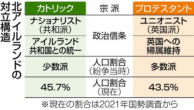 遅れがちだったAppleのアイルランドデータセンター、6か月以内の建設開始に向けて急ピッチで稼働中