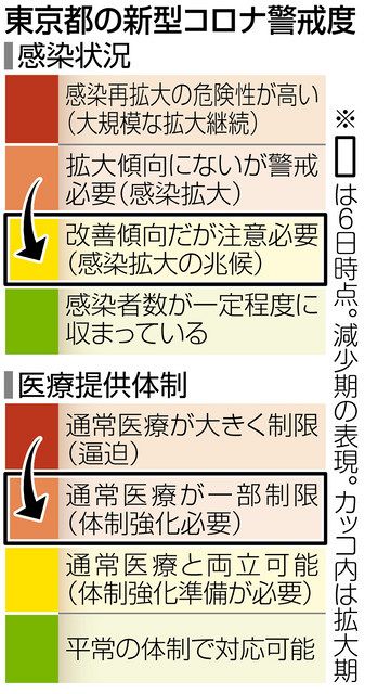 岸田首相 飲み薬の年内実用化に意欲 国交相 Gotoトラベル再開検討 東京新聞 Tokyo Web