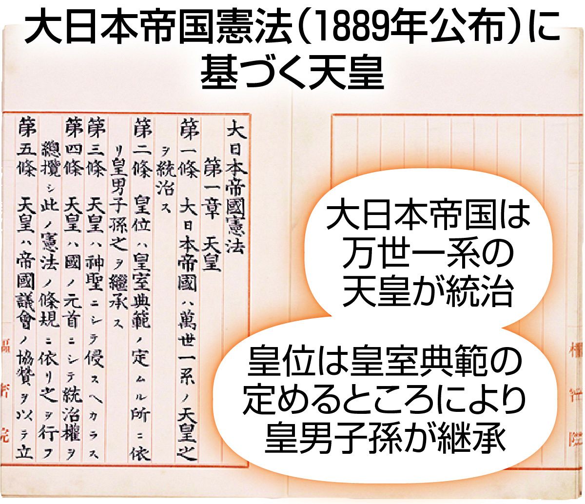 皇室 典範 改正