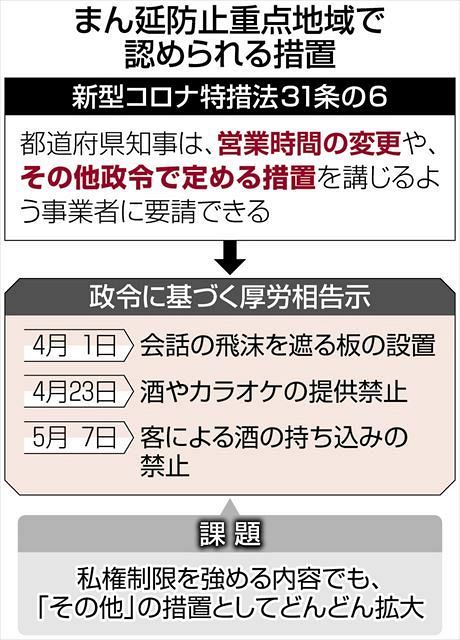 大臣告示で酒類提供禁止は違法 合理的な説明がないままの重い私権制限に専門家ら 行き過ぎだ 東京新聞 Tokyo Web 大臣告示で酒類提供禁止は違法 合理的な説明がないままの重い私権制限に専門家ら 行き過ぎだ 東京新聞 Tokyo Web