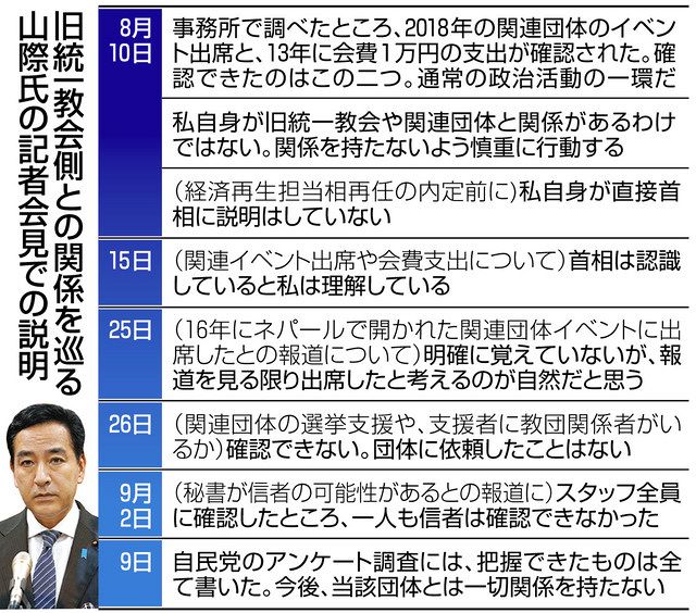 旧統一教会が自民・山際氏を選挙で支援 点検では名前なかったが…川崎の男性信者「初当選時から手伝い」と証言：東京新聞デジタル