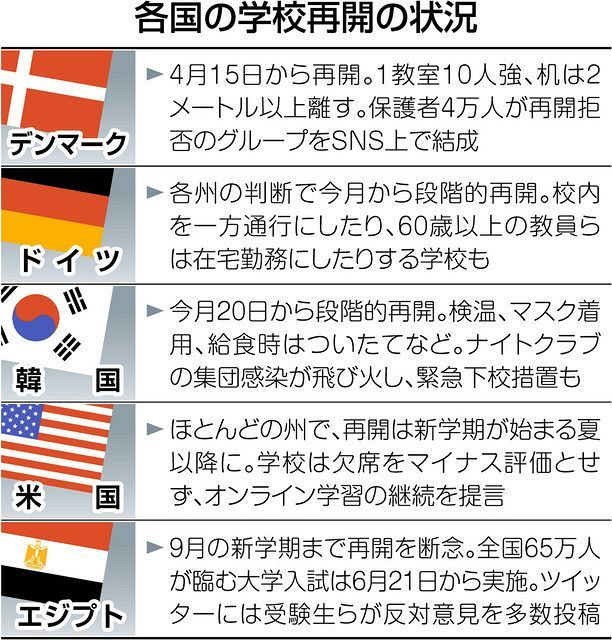 学校 九 月 始まり 学校9月始まりのメリット デメリットはどっちが大きい 誕生日で学年の変更も Amp Petmd Com