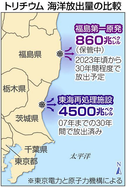 海に流したトリチウム 福島第一原発 処理水 の５倍以上 茨城 東海再処理施設 東京新聞 Tokyo Web