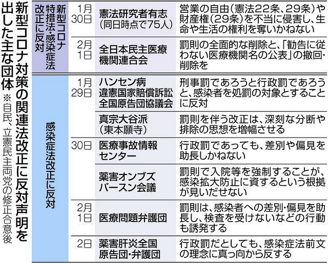 罰則は分断や排除を増幅しかねない 憲法学者や当事者団体から撤回求める声 新型コロナ関連法 東京新聞 Tokyo Web