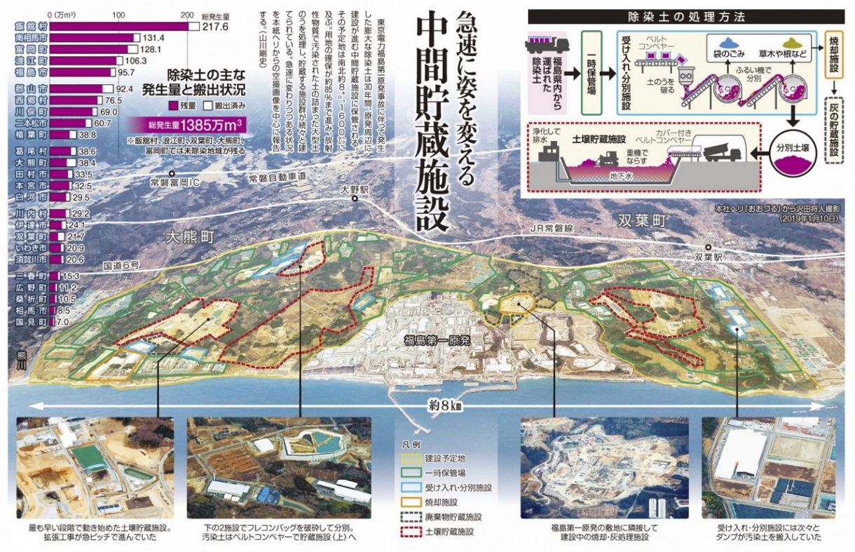 急速に姿を変える中間貯蔵施設：東京新聞デジタル