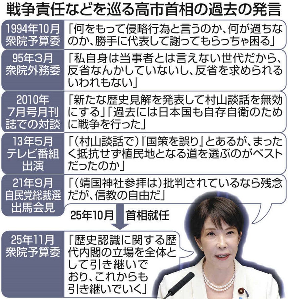 活動歴および当時の関連ビジュアル記録