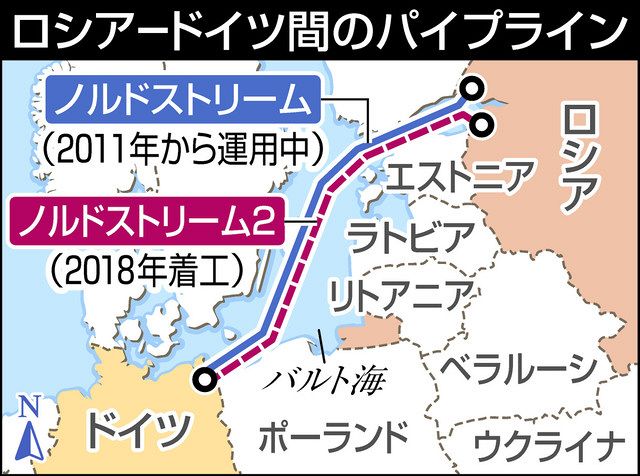 ウクライナ情勢 米欧各国の思惑は ロシアからガス供給を受ける欧州 対ロ制裁で強く出られず 東京新聞 Tokyo Web