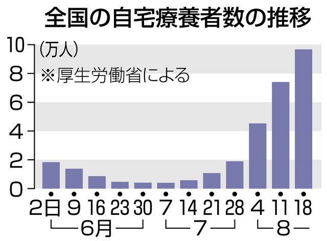 デルタ株から命守るため 東京新聞 Tokyo Web