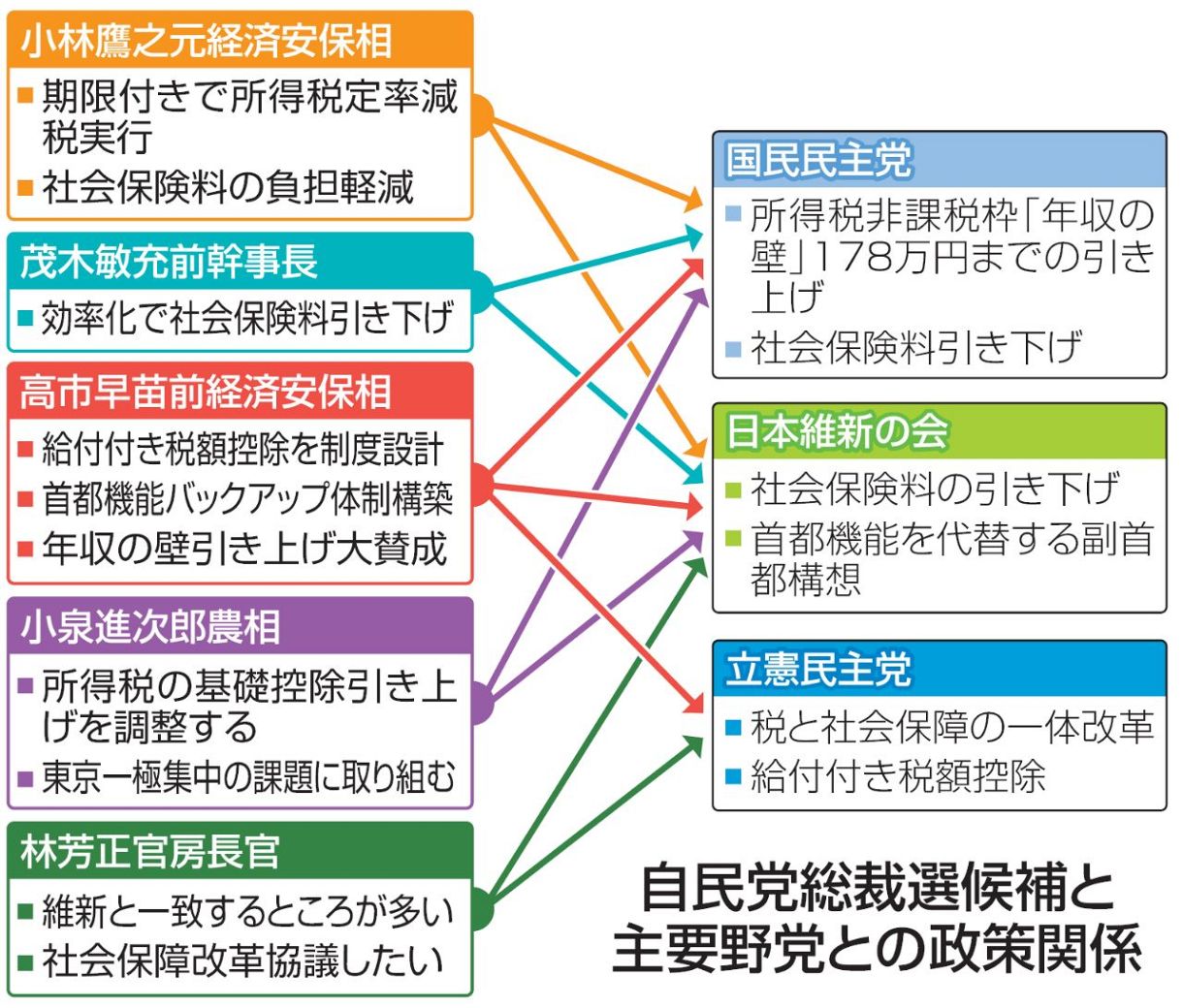 誰が総裁になっても、少数与党のまま…野党にラブコールを送る、異例の自民党総裁選 見守る野党側にも事情が：東京新聞デジタル