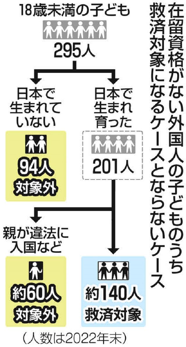 非正規滞在者と在留特別許可 : 移住者たちの過去・現在・未来 2a5a4ad2.jpg