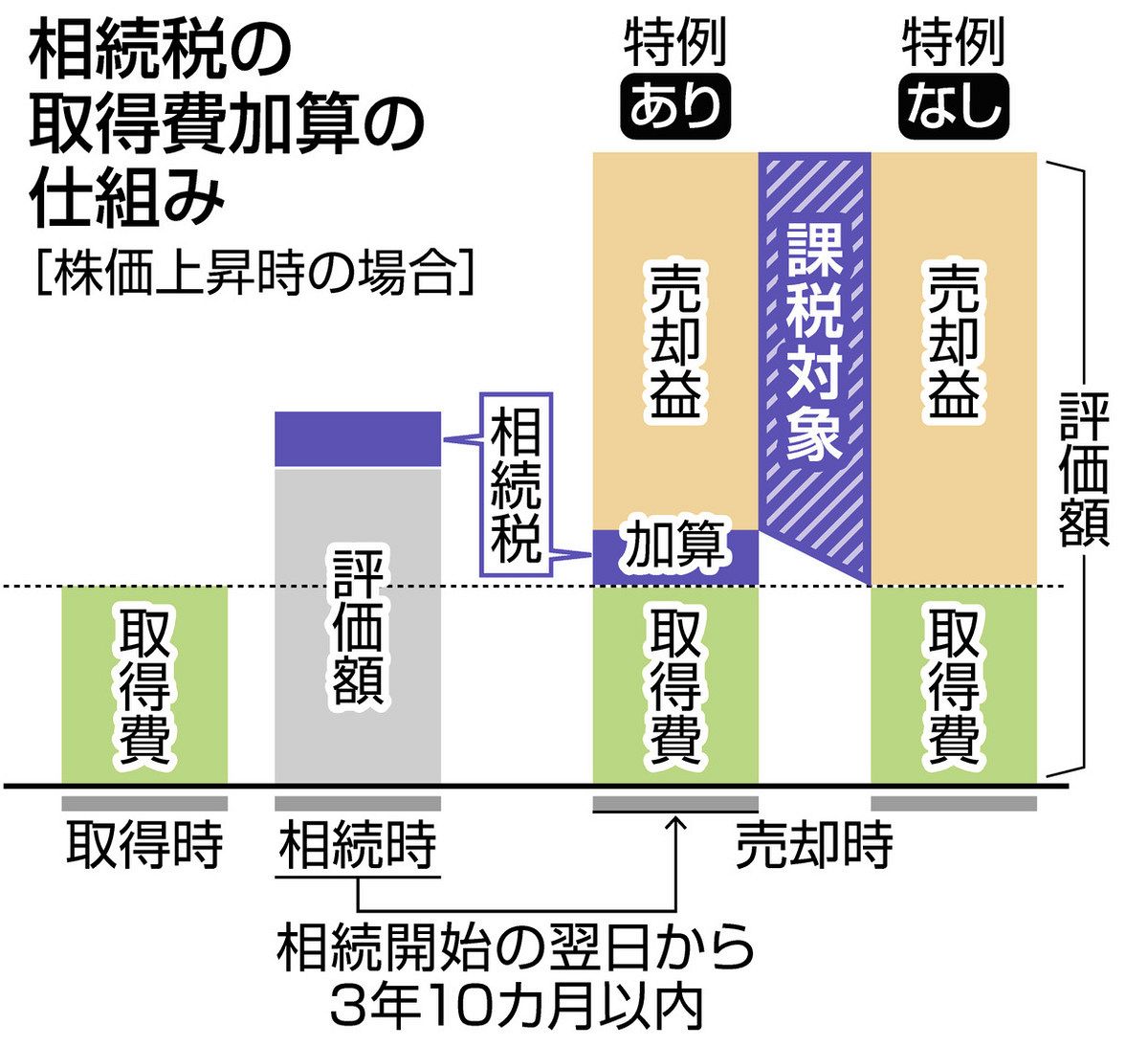 プロに聞く くらしとお金の相談室＞亡夫の株、相続・売却の課税は？：東京新聞デジタル