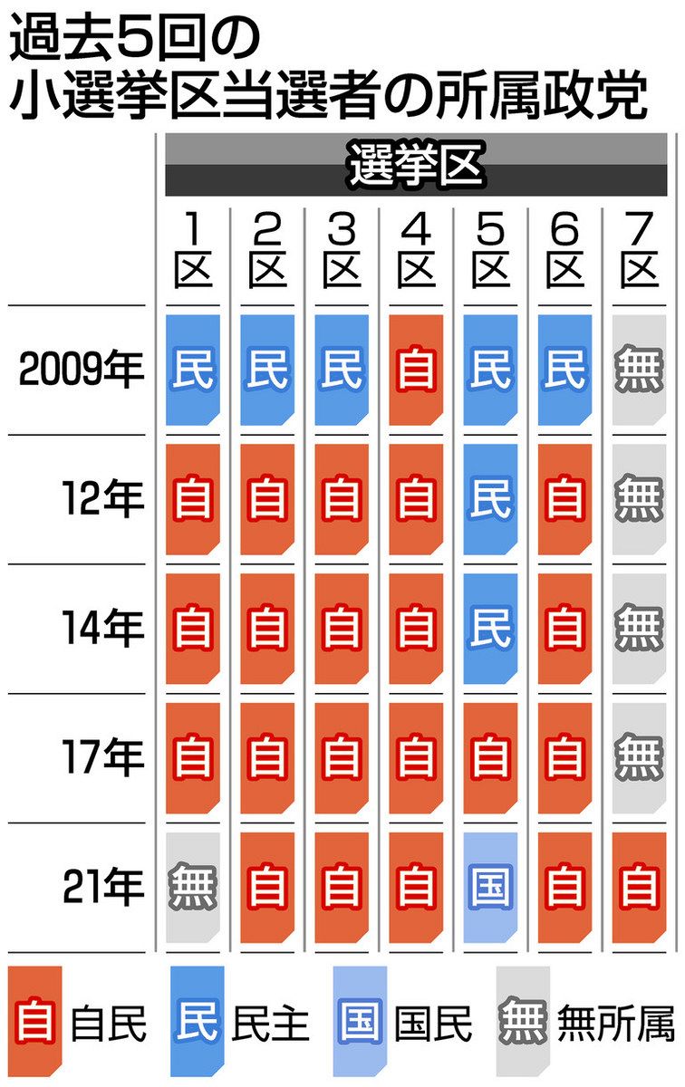 茨城 県 知事 選挙 投票 率