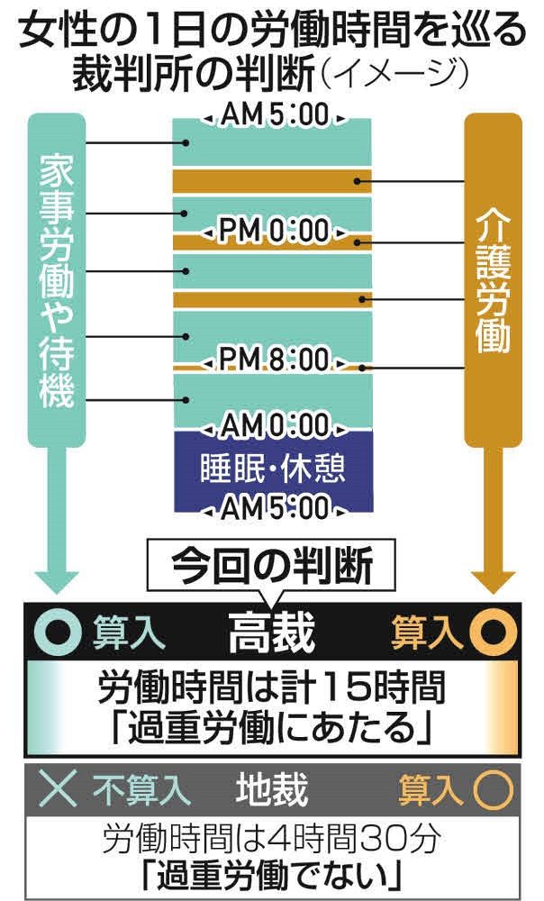 勝率3％の訴訟」…それでも夫はひるまなかった 「家事労働で死んだ妻は