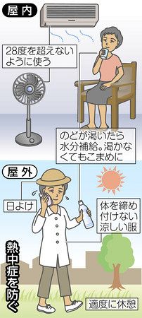 熱中症注意 水分補給小まめに 一週間で５６６４人搬送 １１人死亡 東京新聞 Tokyo Web