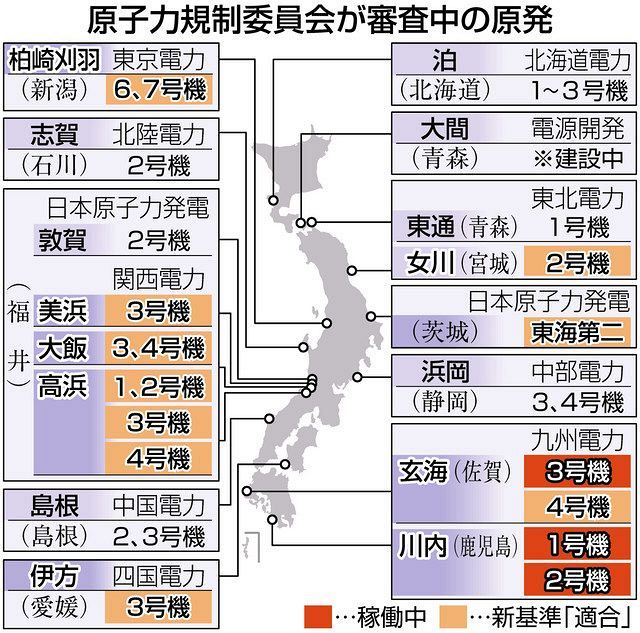 再稼動