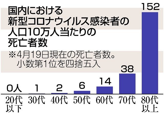 ワクチン4回目接種は対象を限定 60歳以上や基礎疾患ある人に 5月末にも開始 新型コロナ 東京新聞 Tokyo Web