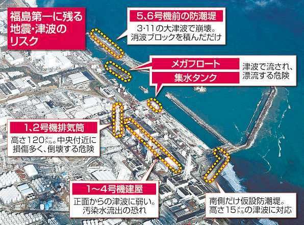 福島県沖地震・津波 福島第一原発のリスク 今も：東京新聞 TOKYO Web