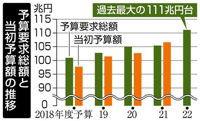 日本の財政は大丈夫か 富田光 論説委員が聞く 東京新聞 Tokyo Web