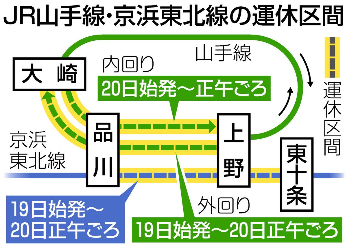 爆買い！ 通常あり得ない乗り継ぎした」困惑する乗客も JR山手・京浜東北 鉄道模型