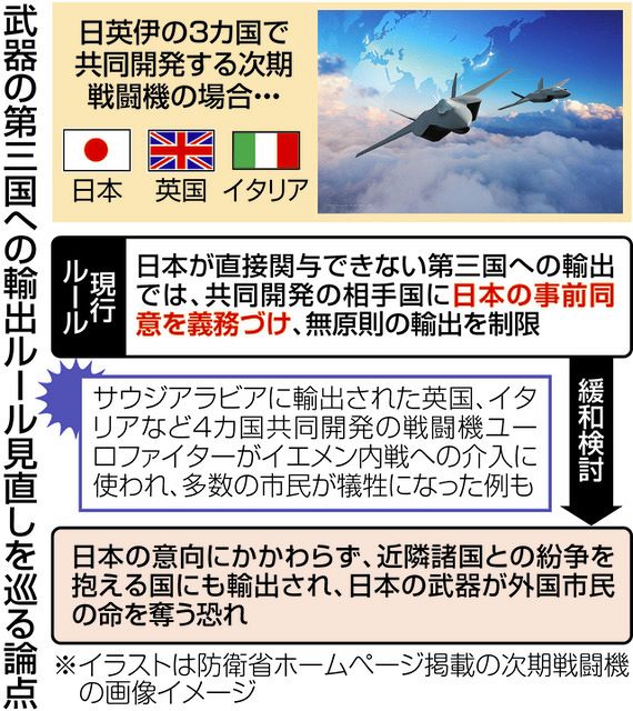 「日本の戦闘機」が市民空爆の可能性？ 自民と公明が武器輸出規制の緩和を検討：東京新聞デジタル