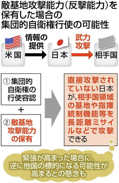 アメリカの情報頼りで戦争「当然ある」 軍事面で一体化の日本、集団的