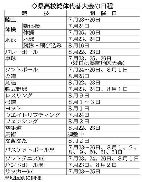 南国 娘 2 天井 南国娘2 攻略 朝一 天井恩恵 期待値 設定判別 スペック解析 打ち方 ゾーン やめどき 実機 Amp Petmd Com