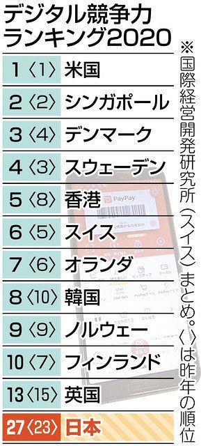 ファクスで取材依頼 ペイ 乱立 縦割りの壁 壊せるか 東京新聞 Tokyo Web