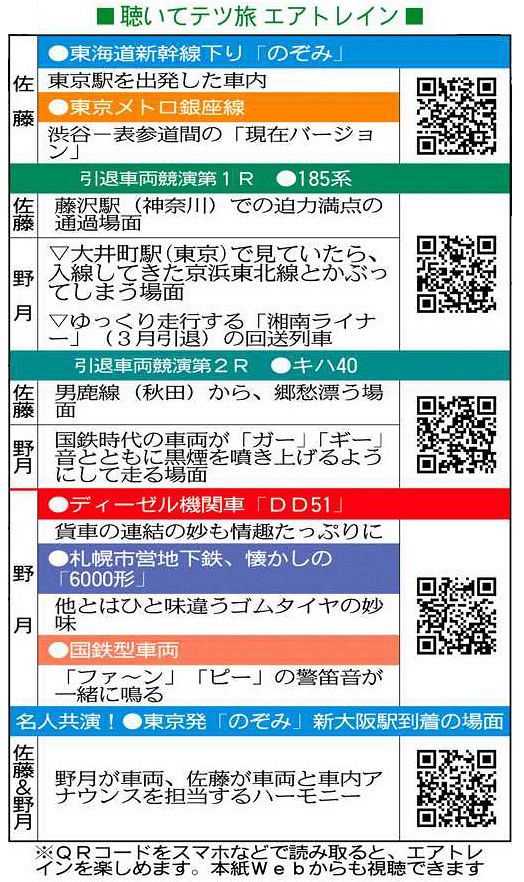 読んで 聴いて 競演 紙上テツ旅 へ エアトレイン 発車しま す 東京新聞 Tokyo Web 読んで 聴いて 競演 紙上テツ旅 へ エアトレイン 発車しま す 東京新聞 Tokyo Web