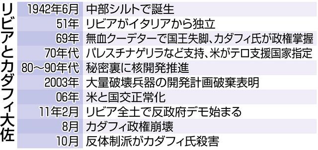 カダフィー 大佐 最後