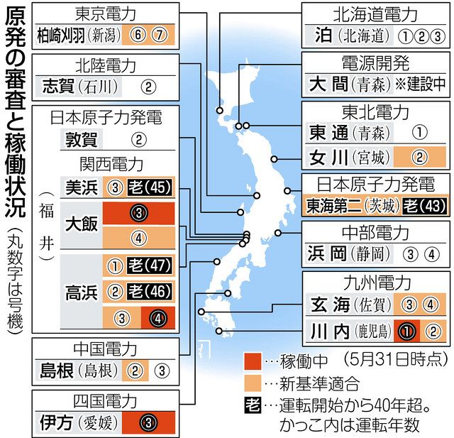 司法判断適合性