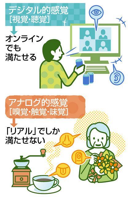 分断のウイルス コロナ Webセミナー 孤独とどう向き合うか 考える 東京新聞 Tokyo Web 分断のウイルス コロナ Webセミナー 孤独とどう向き合うか 考える 東京新聞 Tokyo Web