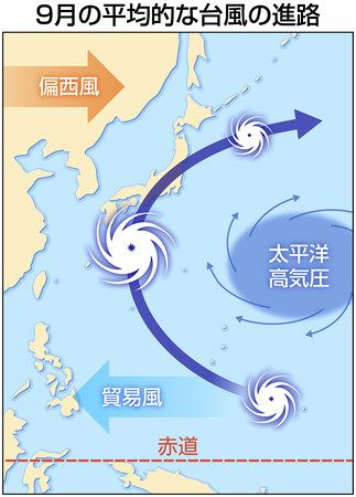 台風の進み方 太平洋高気圧が影響 東京新聞 Tokyo Web
