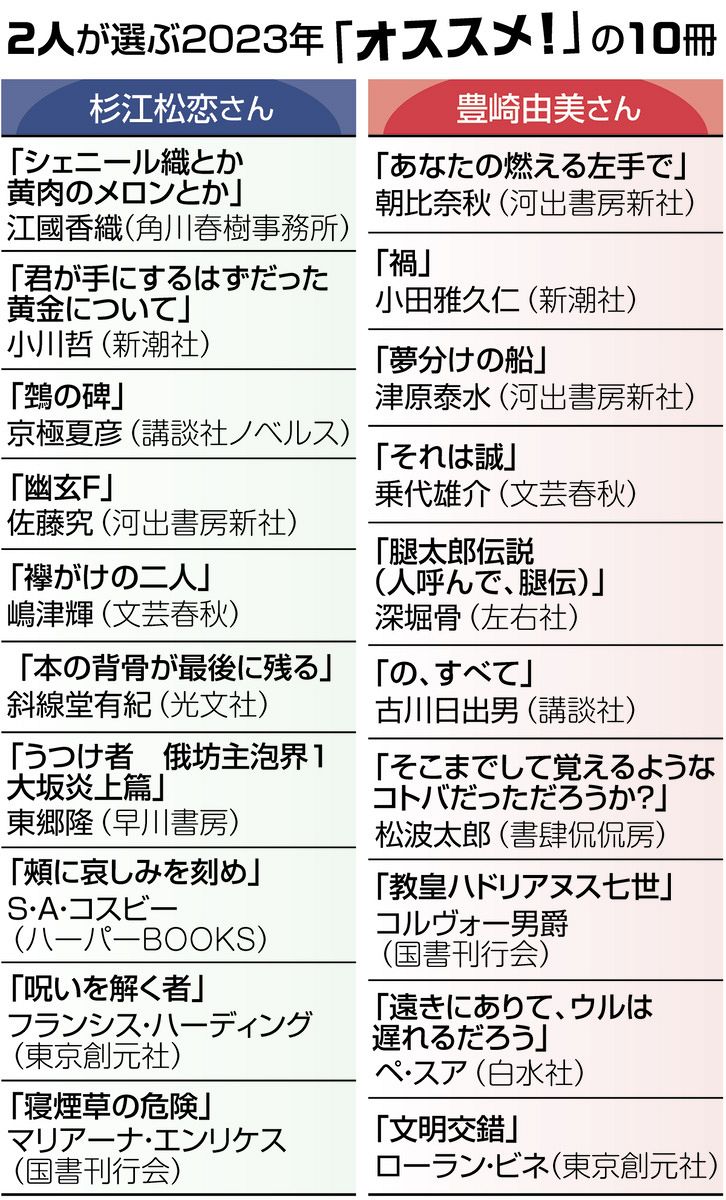 オススメ！2023年の小説 豊崎由美さんと杉江松恋さんが選んだ10冊は