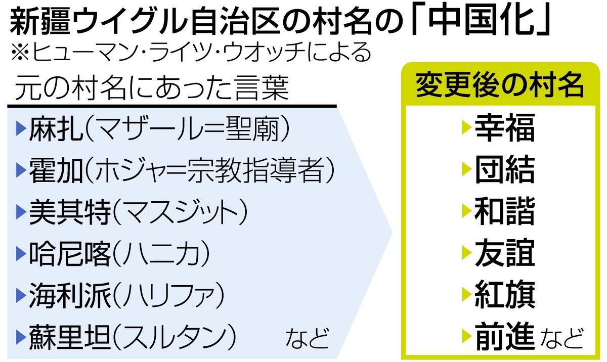 大規模暴動から15年、ウイグルの地名が消え「幸福村」や「団結村」に