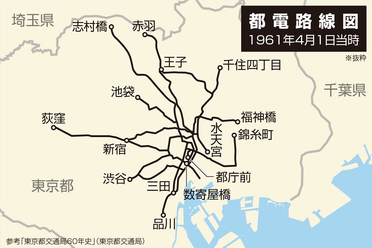 都電　呼び鈴　チンチン電車　鉄道 都電・チンチン電車: 写植屋・悠さん