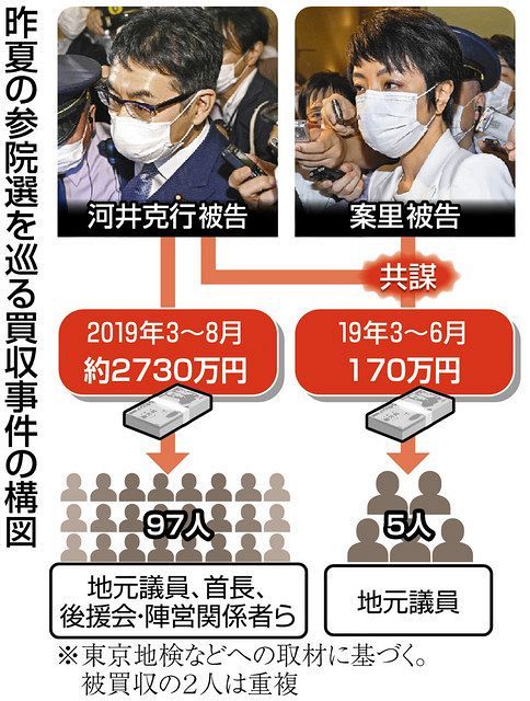 総括主宰者