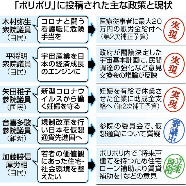 コロナ禍でも議論活発 政治家と有権者つなぐ政策紹介サイト盛況 東京新聞 Tokyo Web