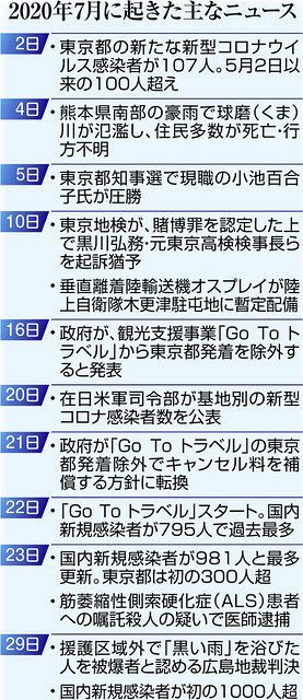 日本の岐路 ７月をつづる 最も大事なもの 政治部長 高山晶一 東京新聞 Tokyo Web