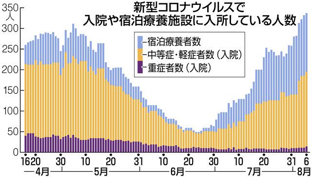 家族 東京から帰省