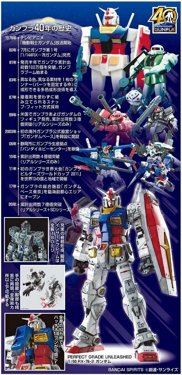 作って楽しんで40年！ 進化し続け7億個!! ガンプラはやっぱり